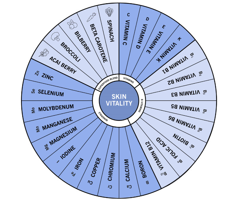Skin Vitality (60 caps) - Turnhout